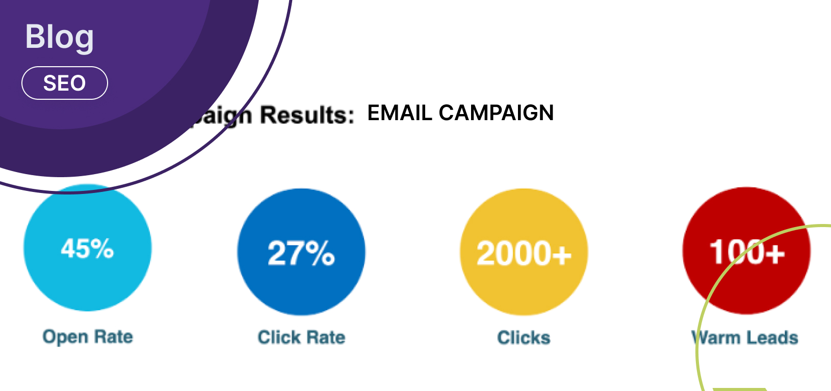 Email‑campaign results dashboard showing qualified leads growth from digital marketing agency for small business.