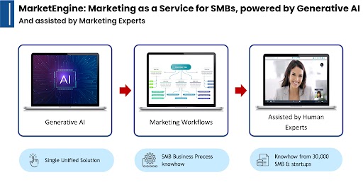 MarketEngine: SMB