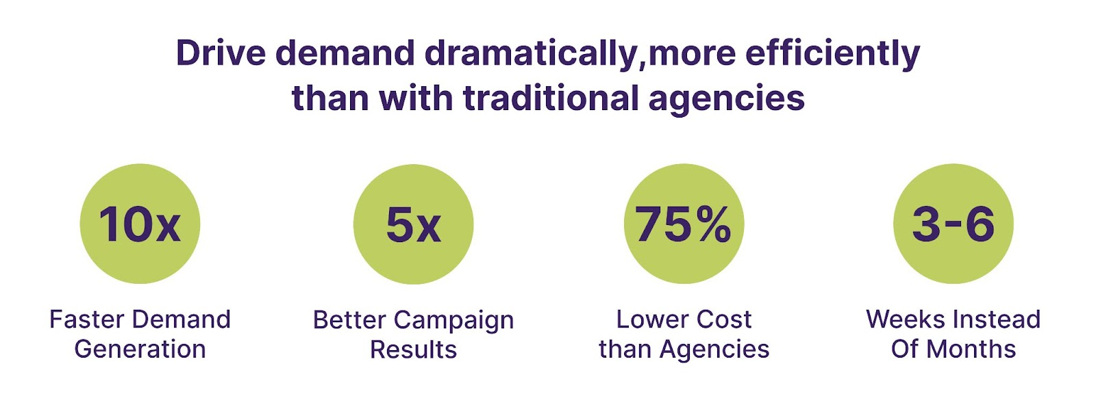 Digital marketing for small businesses