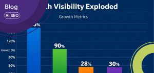 How a Minimally Invasive Hand Therapy Device Broke Through Digital Obscurity and Reached Patients Nationwide with MarketEngine