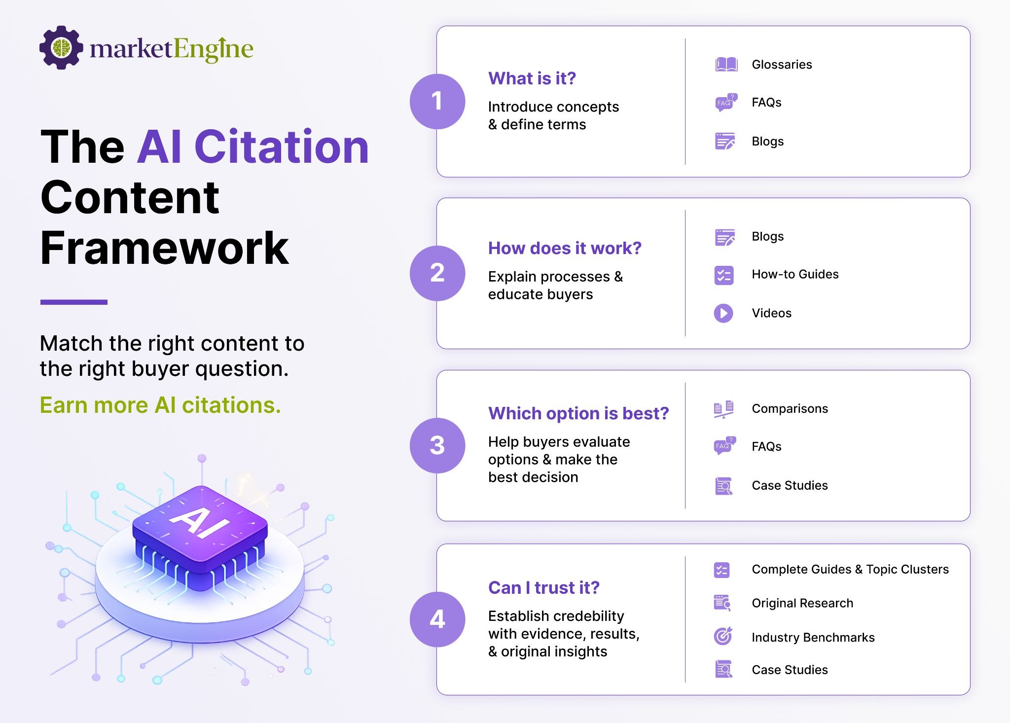 The Complete Guide to Creating AI-Citable Content