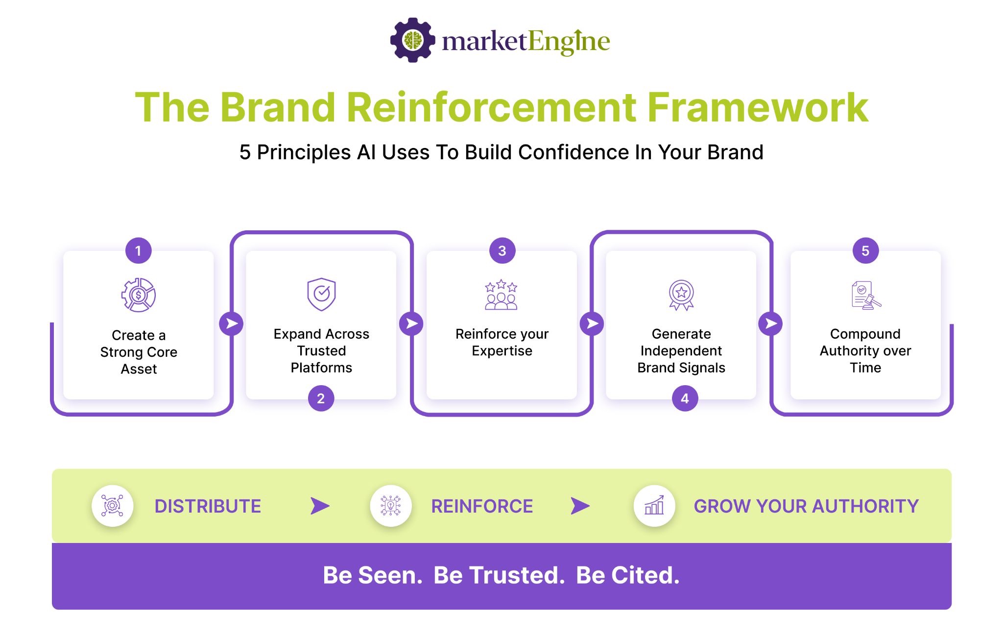 The Complete Guide to Content Distribution for Brand Reinforcement