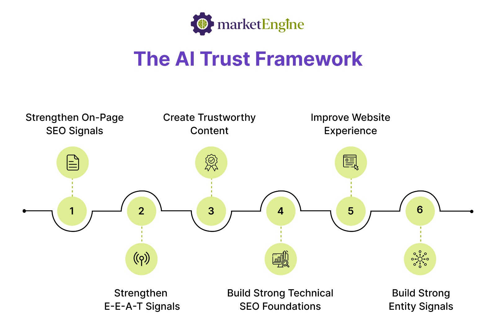 Webinar Event