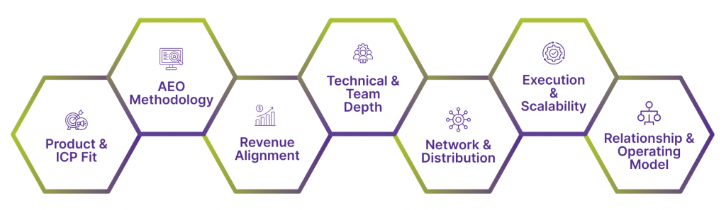 Image showing seven dimensions for evaluating SaaS AEO partners, from product fit to relationship management