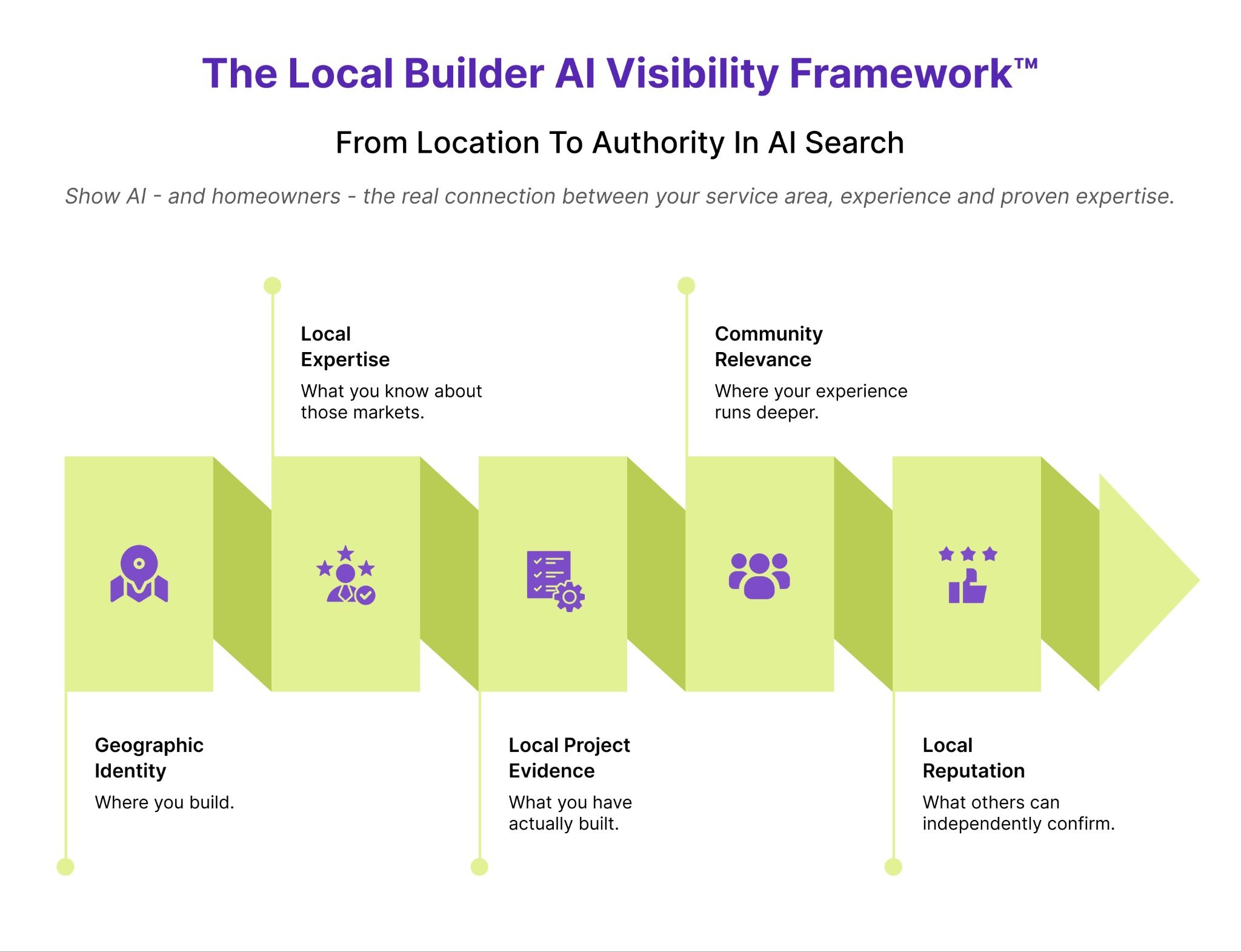 Webinar Event