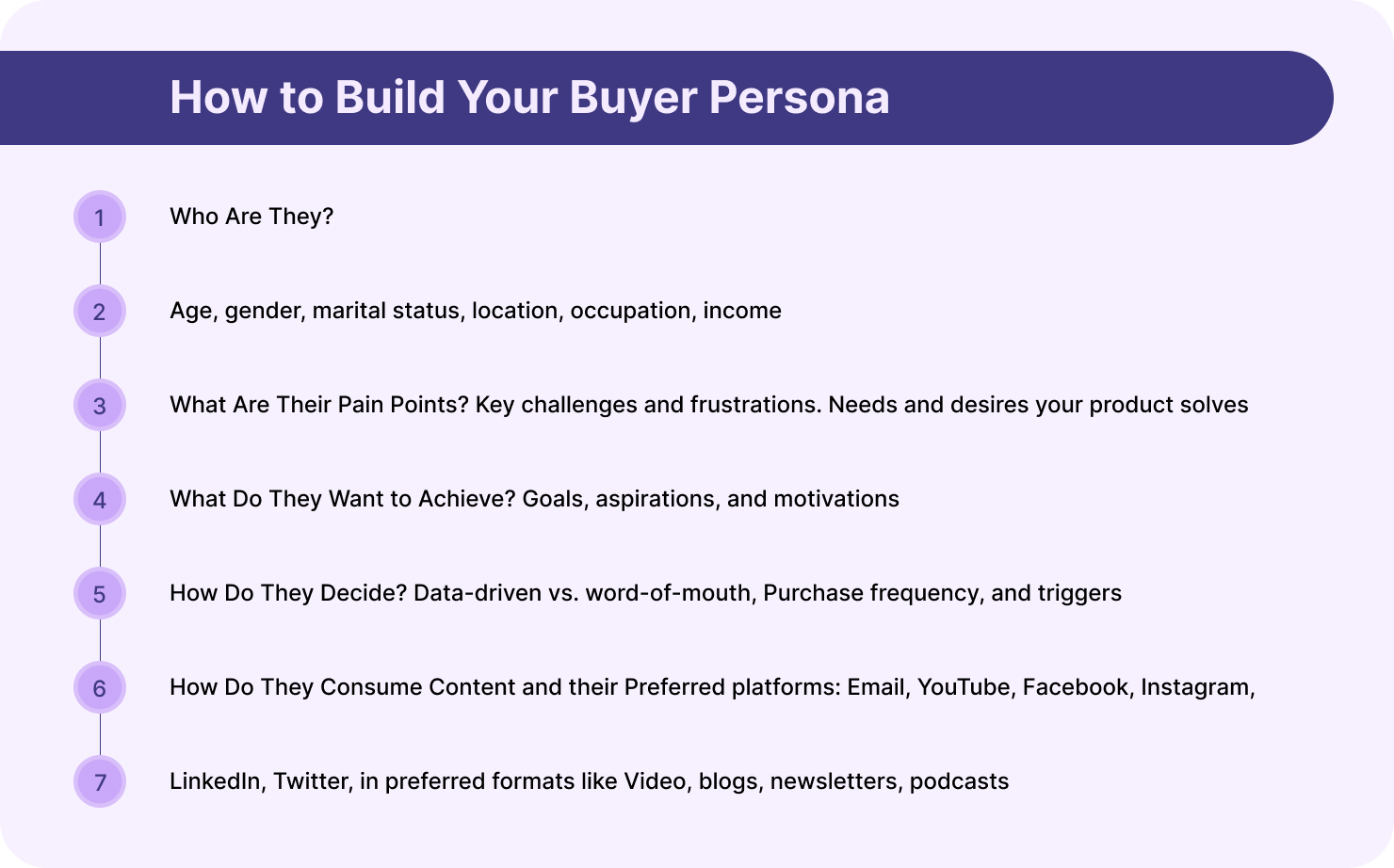 Build a strong buyer persona for effective Digital Marketing for Small Businesses & Startups—know your audience's goals, pain points, and content habits.