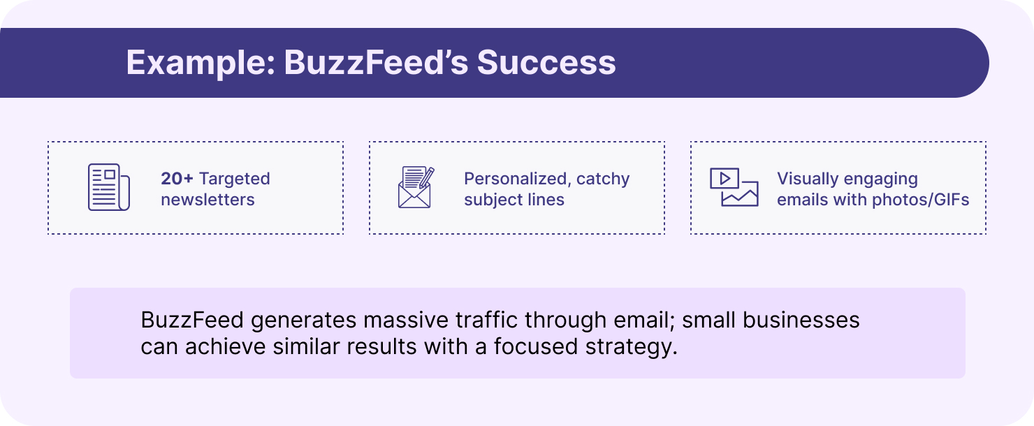BuzzFeed’s email strategy shows how Digital Marketing for Small Businesses & Startups can drive traffic with targeted, personalized, and visual newsletters.