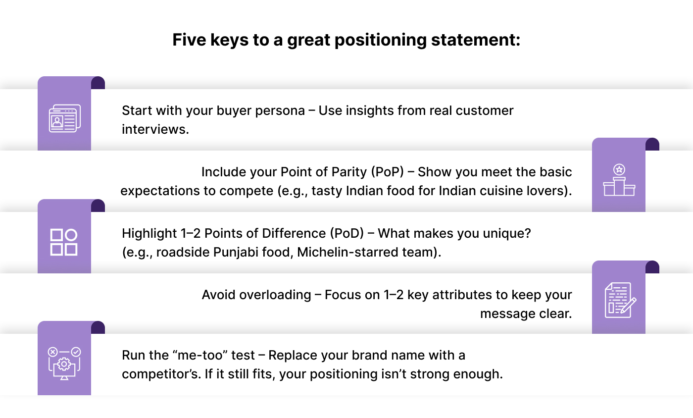 Five keys to strong brand messaging in Digital Marketing for Small Businesses & Startups—focus on persona, PoP, PoD, clarity, and the “me-too” test.