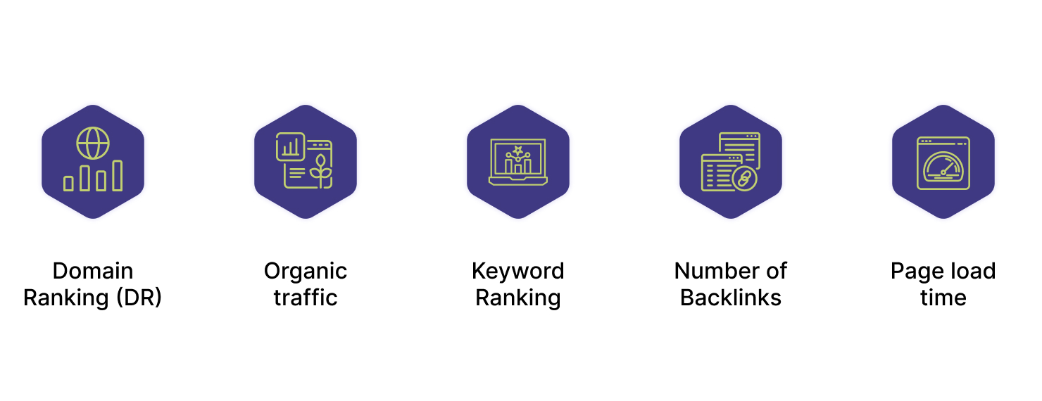 Small business SEO metrics—track domain rating, organic traffic, keyword rankings, backlinks, and page load time to boost performance
