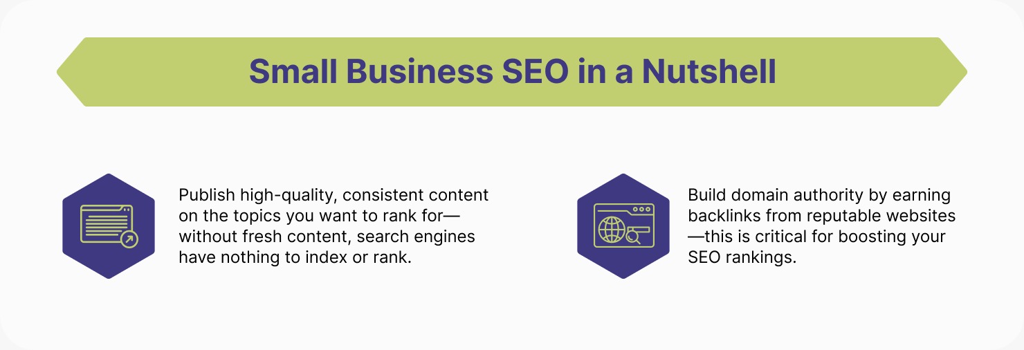 Small business SEO tips—publish fresh, quality content and build domain authority with backlinks to improve search engine rankings