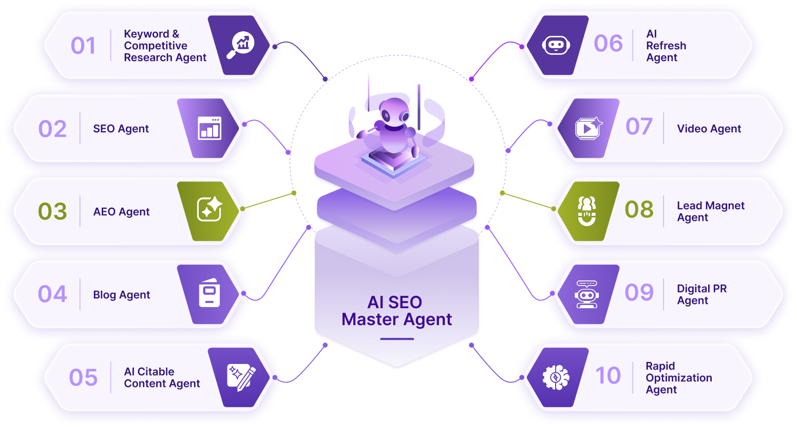 MarketEngine Agentic AI SEO Platform