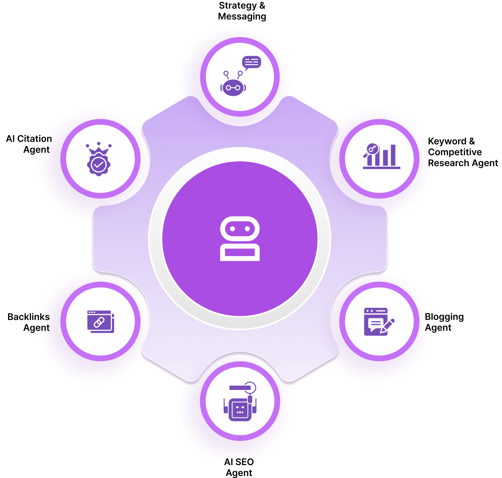 Purple-themed infographic depicting a central robot icon connected to six surrounding icons: gaming, analytics, web design, writing, bot development, and quality check.