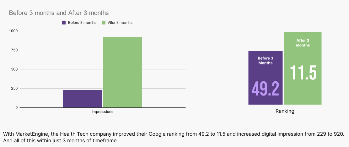 SEO strategies tailored for medical professionals to enhance online visibility and attract more patients.