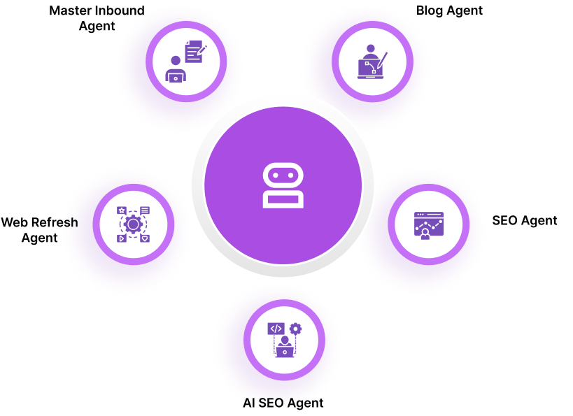 Key Agents for MarketEngine's Agentic AI SEO execution