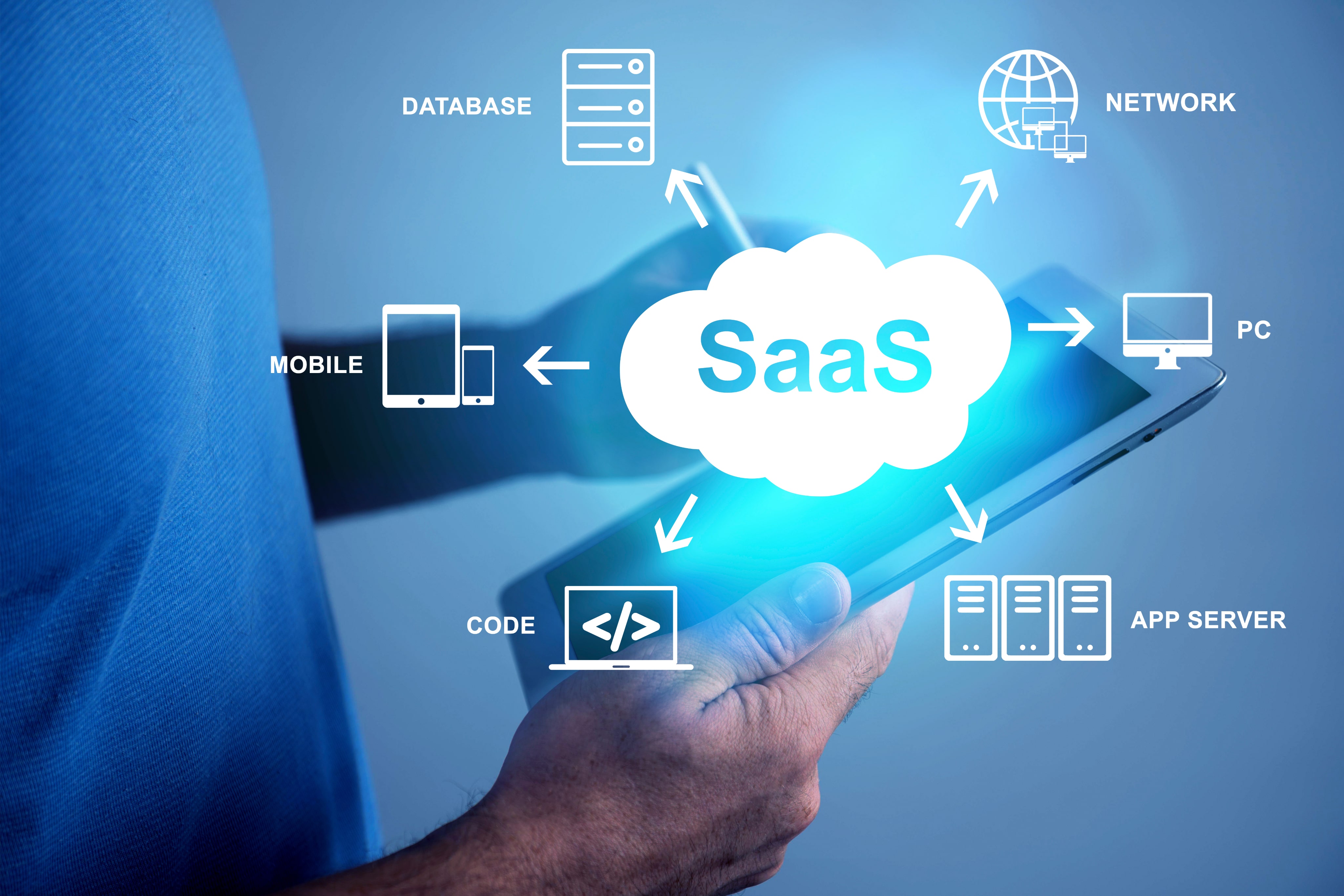 An image depicting the idea that Software as a Service (SaaS) is the key to future business success and transformation.